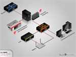 WebFlow Adapter architecture overview